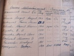 Список медработник Улаганского аймака на 01.10.1936 г.
