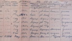 Список медработник Улаганского аймака на 01.10.1936 г. продолжение
