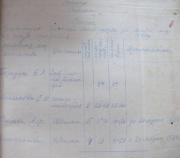 Список сотрудников глазной лечебницы (архив 1924)