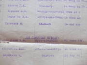 Список сотрудников глазного отряда (архив 1924)