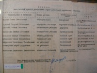 Заслуженные врачи РСФСР (1965)