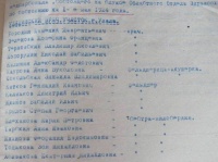 Список медработников Улалы (1924)