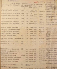 Список врачей Ойротии (Архив, 1939)