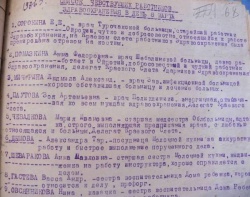 Список медицинских работников Ойротии (Архив, 1936)